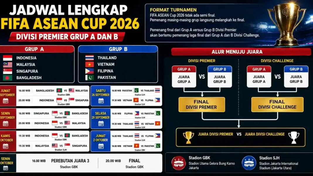 Jadwal Lengkap FIFA ASEAN Cup 2026, Indonesia Hadapi Singapura di SUGBK Jumat Ini!
