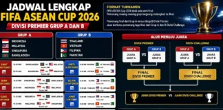 Jadwal Lengkap FIFA ASEAN Cup 2026, Indonesia Hadapi Singapura di SUGBK Jumat Ini!