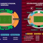 Harga Tiket Pertandingan Timnas Indonesia di FIFA ASEAN Cup 2026 Mulai Rp100 Ribu PSSI merilis harga tiket FIFA ASEAN Cup 2026 di GBK. Tiket Timnas Indonesia dijual mulai Rp100 ribu untuk kategori Upper Garuda.