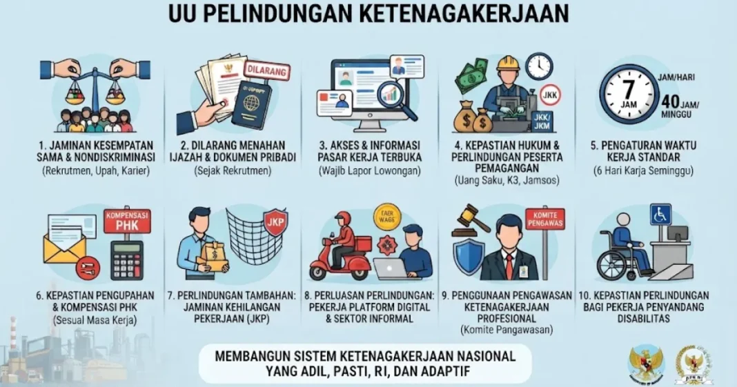 DPR Sahkan UU Pelindungan Ketenagakerjaan, Atur Kesetaraan hingga PHK