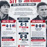 Timnas Indonesia vs Malaysia 0-0, Era John Herdman Berakhir Imbang dengan 10 Pemain Timnas Indonesia vs Malaysia 0-0, Era John Herdman Berakhir Imbang dengan 10 Pemain